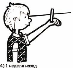 Станислав Мюллер - Вспомни всё: секреты суперпамяти. Книга-тренажер