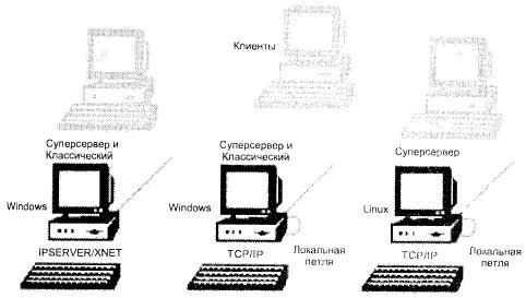 Хелен Борри - Firebird РУКОВОДСТВО РАЗРАБОТЧИКА БАЗ ДАННЫХ