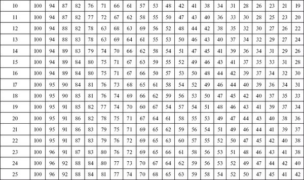 Сергей Вольхин, Марина Петрова и др. - Охрана труда на производстве и в учебном...