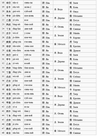 Елена Крючкова, Ольга Крючкова - Китайская магия (Книга сакральных традиций Китая)