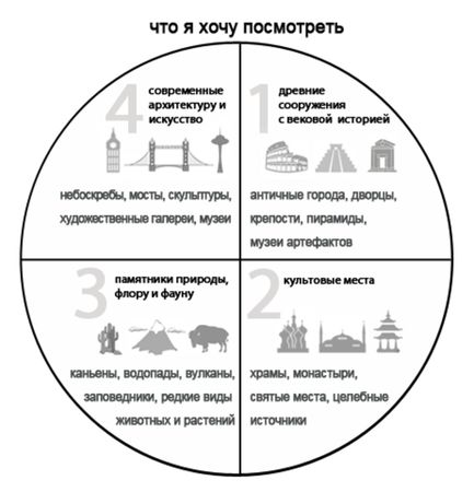 Диана Романовская - Отдых без посредников