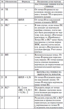 Галия Злачевская - Секреты кроя и шитья без примерок и подгонок