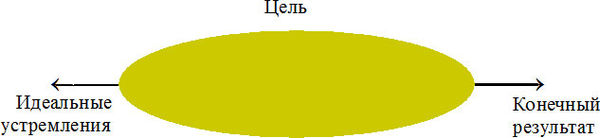 Основы теории обучения на неродном для...