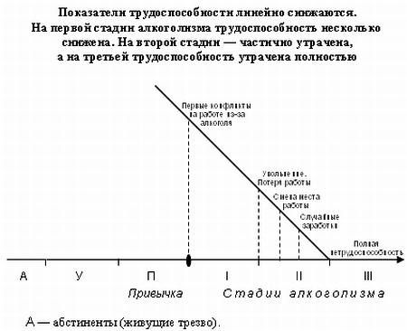 Сергей Зайцев - Мой алкоголизм [самоучитель отказа от алкоголя]