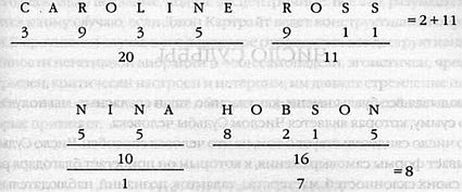 Андрей Костенко - Числа Судьбы: пифагорейская, индийская и китайская нумерология