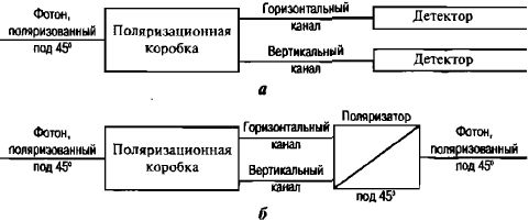 Амит Госвами - Самосознающая вселенная. Как сознание создает материальный мир