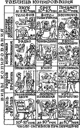 Георгий Гуревич - Беседы о научной фантастике. Второе Издание