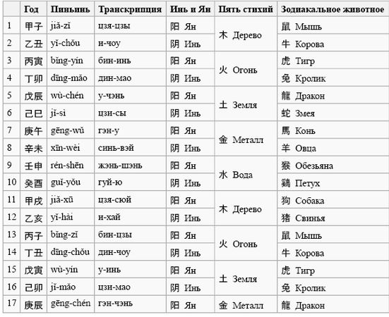 Елена Крючкова, Ольга Крючкова - Китайская магия (Книга сакральных традиций Китая)