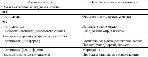 Коллектив авторов - Диетология: Руководство