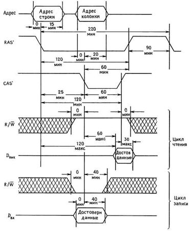 Пауль Хоровиц, Уинфилд Хилл - Искусство схемотехники. Том 3 [Изд.4-е]