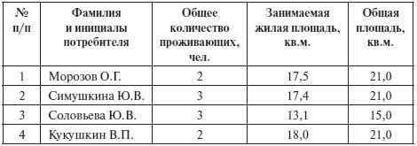 Оксана Кузнецова - Возмещение морального вреда: практическое пособие