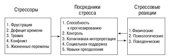 Артур Александров - Аутотренинг