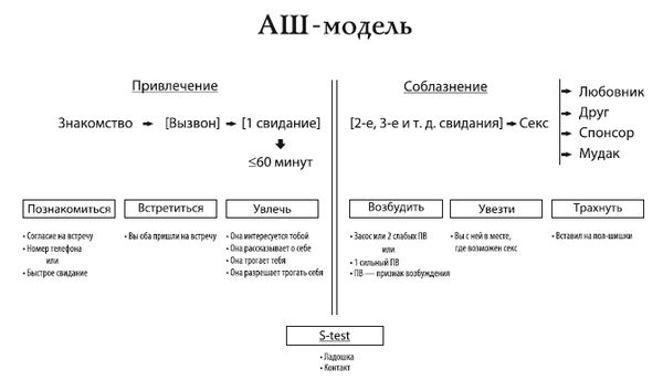 Сергей Романов, Михаил Ширин - Жизнь, полная женщин. Учебник по соблазнению