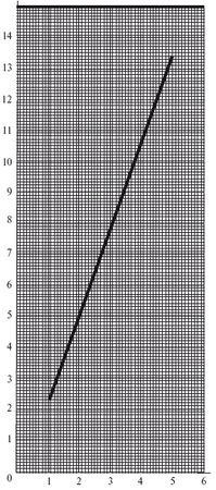 Сергей Вольхин, Марина Петрова и др. - Охрана труда на производстве и в учебном...