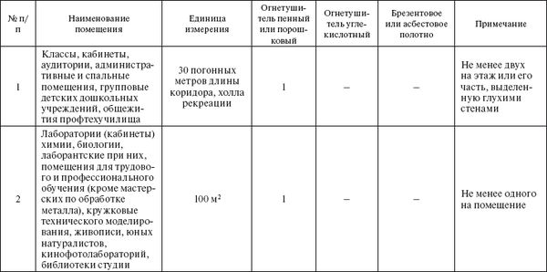 Сергей Вольхин, Марина Петрова и др. - Охрана труда на производстве и в учебном...