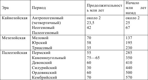 Григорий Бабаев, Марина Меркулова - Контрольные работы по географии. 7 класс