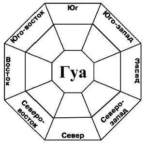 Елена Крючкова, Ольга Крючкова - Китайская магия (Книга сакральных традиций Китая)
