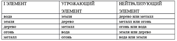 Китайская магия (Книга сакральных...