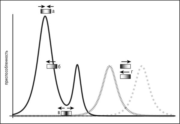 Евгений Кунин - Логика случая. О природе и происхождении биологической эволюции