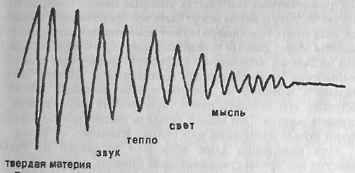 Валерий Момот - В гармонии со вселенной