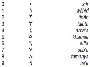 Ева Амброс - Египет. Путеводитель