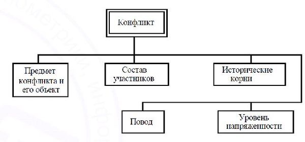М.В. Цибульская, Е.С. Яхонтова и др. - Конфликтология