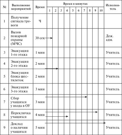 Сергей Вольхин, Марина Петрова и др. - Охрана труда на производстве и в учебном...