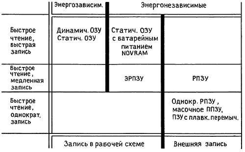 Пауль Хоровиц, Уинфилд Хилл - Искусство схемотехники. Том 3 [Изд.4-е]
