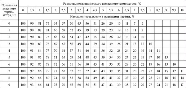 Сергей Вольхин, Марина Петрова и др. - Охрана труда на производстве и в учебном...
