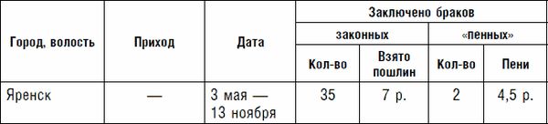 Северная Русь: история сурового края...