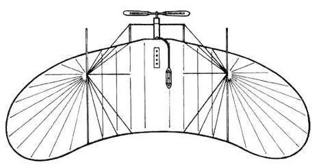 Дмитрий Соболев - Столетняя история "летающего крыла"