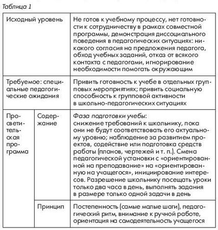Коллектив авторов - Педагогическая психология: хрестоматия