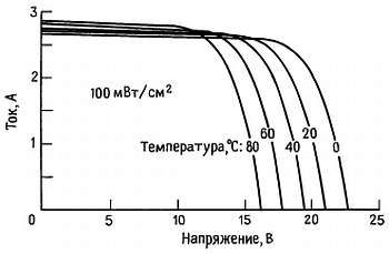 Пауль Хоровиц, Уинфилд Хилл - Искусство схемотехники. Том 3 [Изд.4-е]