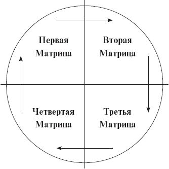 Ангелайт - Матрицы Жизни. Как достичь желаемого с помощью Матриц Жизни