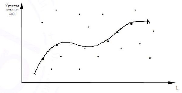 М.В. Цибульская, Е.С. Яхонтова и др. - Конфликтология