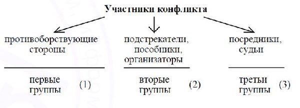 М.В. Цибульская, Е.С. Яхонтова и др. - Конфликтология