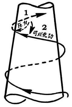 Чэнь Цзячжэнь, Гу Люсинь - Секретные техники Тайцзи-цюань стиля Чэнь