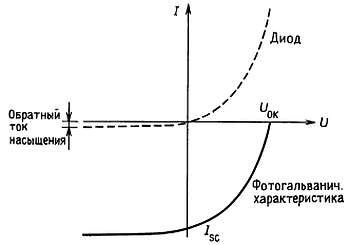 Пауль Хоровиц, Уинфилд Хилл - Искусство схемотехники. Том 3 [Изд.4-е]