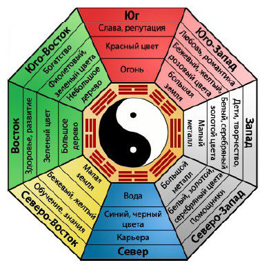 Елена Крючкова, Ольга Крючкова - Китайская магия (Книга сакральных традиций Китая)