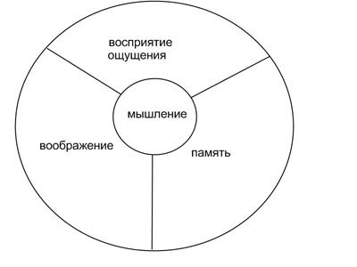 Иван Тяпкин - Тело, Душа, Дух