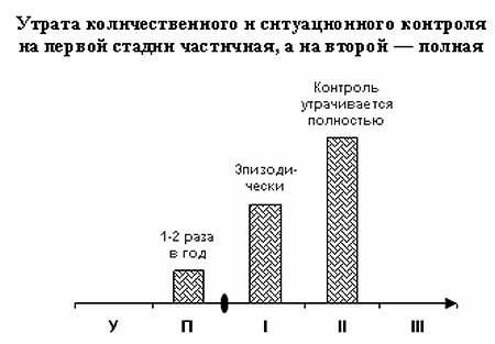 Сергей Зайцев - Мой алкоголизм [самоучитель отказа от алкоголя]