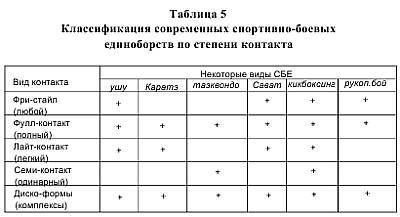 Игорь Воронов - Психотехника восточных единоборств