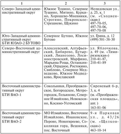 Григорий Малумов, Георгий Малумов - Жилье и ваши права: консультации по...