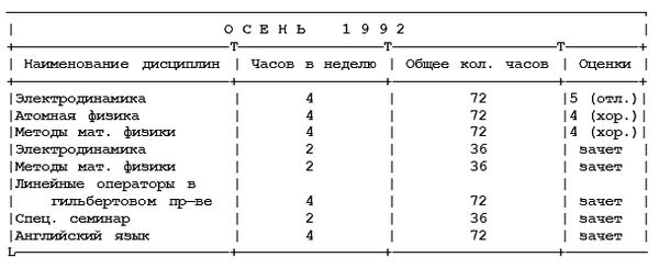 Михаил Ахманов - Как поступить в американский университет и обучаться в нём бесплатно