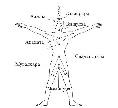 Кирилл Титов, Дмитрий Верищагин - Полный учебный курс Школы навыков ДЭИР. III и...
