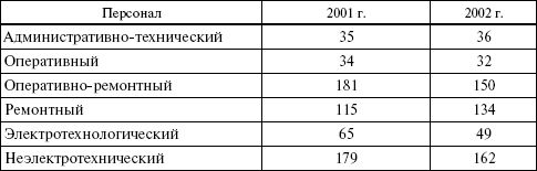 Валентин Красник - Правовые аспекты деятельности энергослужбы предприятий и...