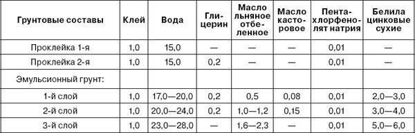 Николай Прокофьев - Живопись. Техника живописи и технология живописных материалов