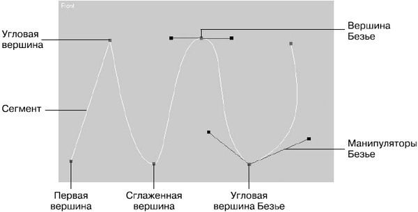 Владимир Верстак - 3ds Max 2008. Секреты мастерства