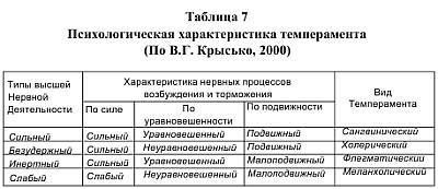 Игорь Воронов - Психотехника восточных единоборств