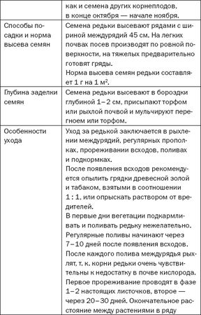 Елена Доброва - Подзимние посевы. Секреты успеха раннего урожая